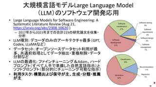 大規模言語モデルLarge Language Model
（LLM）のソフトウェア開発応用
• Large Language Models for Software Engineering: A
Systematic Literature Review (Aug 21,
https://arxiv.org/abs/2308.10620 )
– 2017年から2023年までの合計229の研究論文を収集・
分析
• LLM種別: デコーダのみのアーキテクチャ最多（GPT,
Codex, LLaMAなど）
• データセット: オープンソースデータセット利用が最
多、共通前処理としてデータ抽出・重複削除・データ
分割など
• LLMの最適化: ファインチューニング＆Adam、ハード
プロンプト（すべて人手で準備した自然言語指示）と
ソフトプロンプト（部分的にチューニング可能な指示）
• 利用タスク: 構築および保守が主、生成・分類・推薦
が主
35
35
 