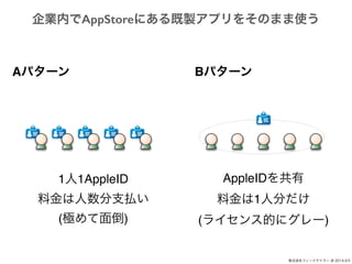 IڤAppStoreˤuץ򤽤Τޤʹ 
ʽե`ɥƥ` @ 2014.9.5 
Aѥ`Bѥ` 
11AppleID! 
Ͻ֧B! 
(O浹) 
AppleID! 
Ͻ1˷֤! 
(饤󥹵Ĥ˥`) 
 