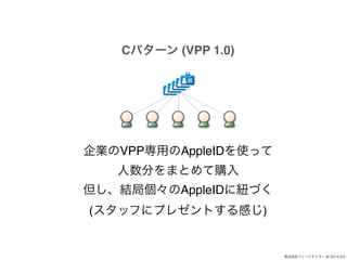 ʽե`ɥƥ` @ 2014.9.5 
Cѥ` (VPP 1.0) 
IVPPäAppleIDʹä! 
֤ޤȤُ! 
YւAppleID˼~Ť! 
(åդ˥ץ쥼ȤФ) 
 