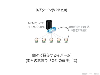 r˥饤 
λ؅ܤ 
ʽե`ɥƥ` @ 2014.9.5 
Dѥ`(VPP 2.0) 
MDM`Ф 
饤󥹹 
J뤹륤` 
(ζǡYb) 
 