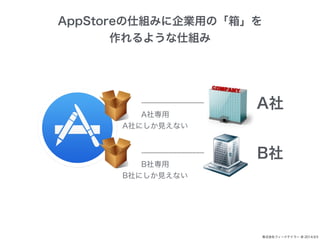 ʽե`ɥƥ` @ 2014.9.5 
AppStore˽MߤIäΡ䡹 
褦˽M 
A 
B 
A猟 
AˤҊʤ 
B猟 
BˤҊʤ 
 