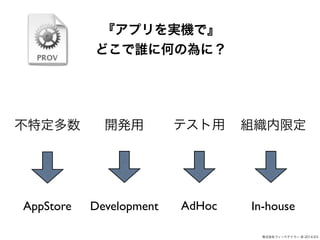 ʽե`ɥƥ` @ 2014.9.5 
ץgCǡ 
ɤl˺ΤΞˣ 
ƥ 
ض_kýM޶ 
AdHoc 
AppStore Development In-house 
 