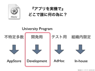ʽե`ɥƥ` @ 2014.9.5 
ץgCǡ 
ɤl˺ΤΞˣ 
University Program 
ƥ 
ض_kýM޶ 
AdHoc 
AppStore Development In-house 
 
