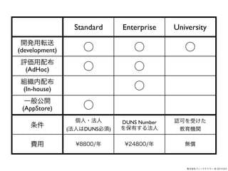 Standard Enterprise University 
_kܞ 
(development)    
u䲼 
ʽե`ɥƥ` @ 2014.9.5 
(AdHoc)   
M䲼 
(In-house)  
һ㹫_ 
(AppStore)  
? 
(ˤDUNS) 
DUNS Number 
Ф뷨 
Jɤܤ 
Cv 
M?8800/?24800/o 
 