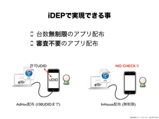 NO CHECK !! 
ʽե`ɥƥ` @ 2014.9.5 
iDEPǌgFǤ 
̨oޤΥץ䲼 
˲ҪΥץ䲼 
UDID 
SUDID 
AdHoc䲼 (100UDIDޤ) InHouse䲼 (o) 
 