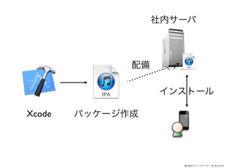 ڥ` 
ʽե`ɥƥ` @ 2014.9.5 
 
Xcode ѥå` 
󥹥ȩ` 
 
