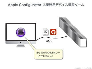 Apple Configurator ϘIåǥХbĩ` 
ʽե`ɥƥ` @ 2014.9.5 
USB 
() ӘIäΌåץ 
ʹ碌ʤ 
 