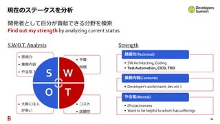 24
現在のステータスを分析
開発者として自分が貢献できる分野を模索
Find out my strength by analyzing current status
• SW Architecting, Coding
• Test Automation, CICD,TDD
技術力(Technical)
• Developer’s work(maint, dev etc.)
業務内容(Contents)
• (Pro)activeness
• Want to be helpful to whom has sufferings
やる気(Mental)
Strength
• コスト
• 話題性
• 大阪には人
が多い
• 予算
• 時間
• 技術力
• 業務内容
• やる気？
S W
TO
S.W.O.T. Analysis
 