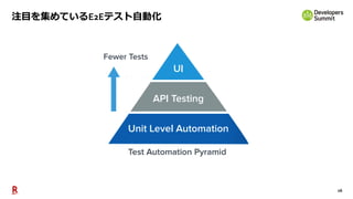 26
注目を集めているE2Eテスト自動化
 