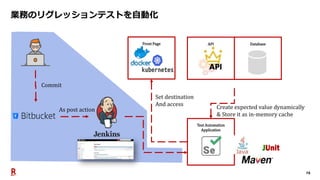 29
業務のリグレッションテストを自動化
DatabaseAPI
Test Automation
Application
Front Page
Create expected value dynamically
& Store it as in-memory cache
As post action
Commit
Set destination
And access
 