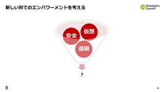 67
新しい形でのエンパワーメントを考える
?
遠隔
安全
仮想
 