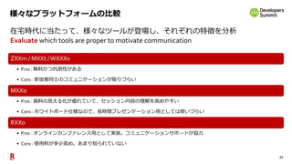72
様々なプラットフォームの比較
在宅時代に当たって、様々なツールが登場し、それぞれの特徴を分析
Evaluate which tools are proper to motivate communication
ZXXm / MXXt /WXXXx
• Pros : 無料かつ汎用性がある
• Cons : 参加者同士のコミュニケーションが取りづらい
MXXo
• Pros : 資料の見える化が優れていて、セッション内容の理解を高めやすい
• Cons : ホワイトボード仕様なので、長時間プレゼンテーション用としては使いづらい
RXXo
• Pros : オンラインカンファレンス用として実装。コミュニケーションサポートが協力
• Cons : 使用料が多少高め。あまり知られていない
 
