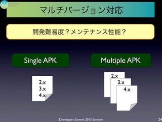 Developers Summit 2013 Summer
Summit
Developers
24
マルチバージョン対応
開発難易度？メンテナンス性能？
Single APK Multiple APK
2.x
3.x
4.x
2.x
3.x
4.x
 
