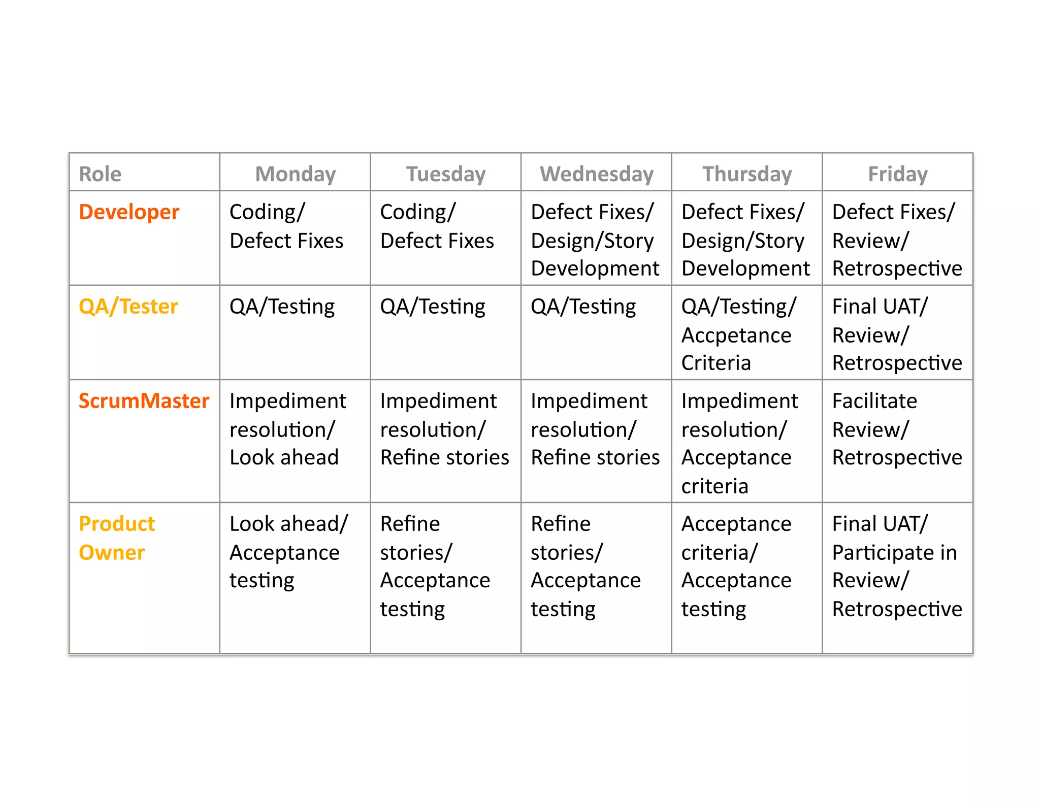 Introduction to Agile Practices