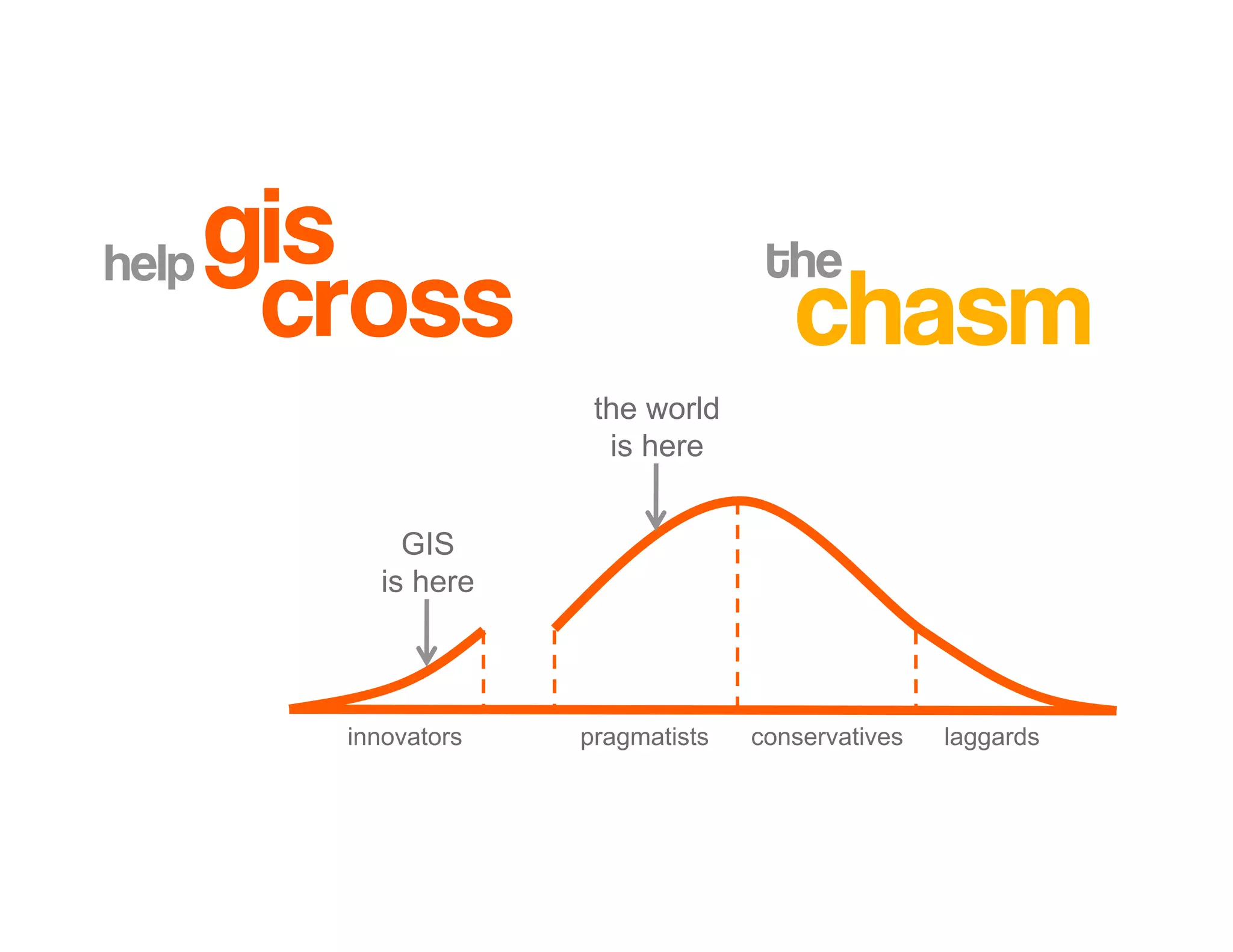 Introduction to Agile Practices