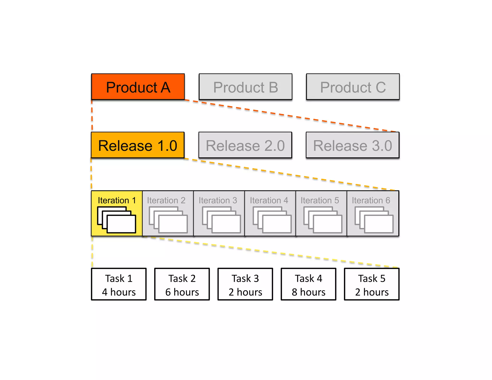 Introduction to Agile Practices