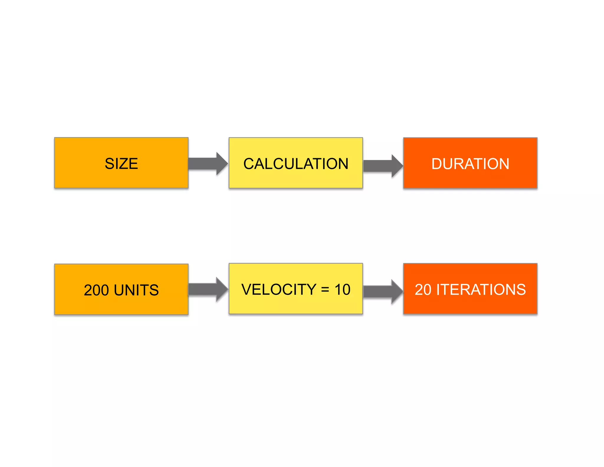 Introduction to Agile Practices