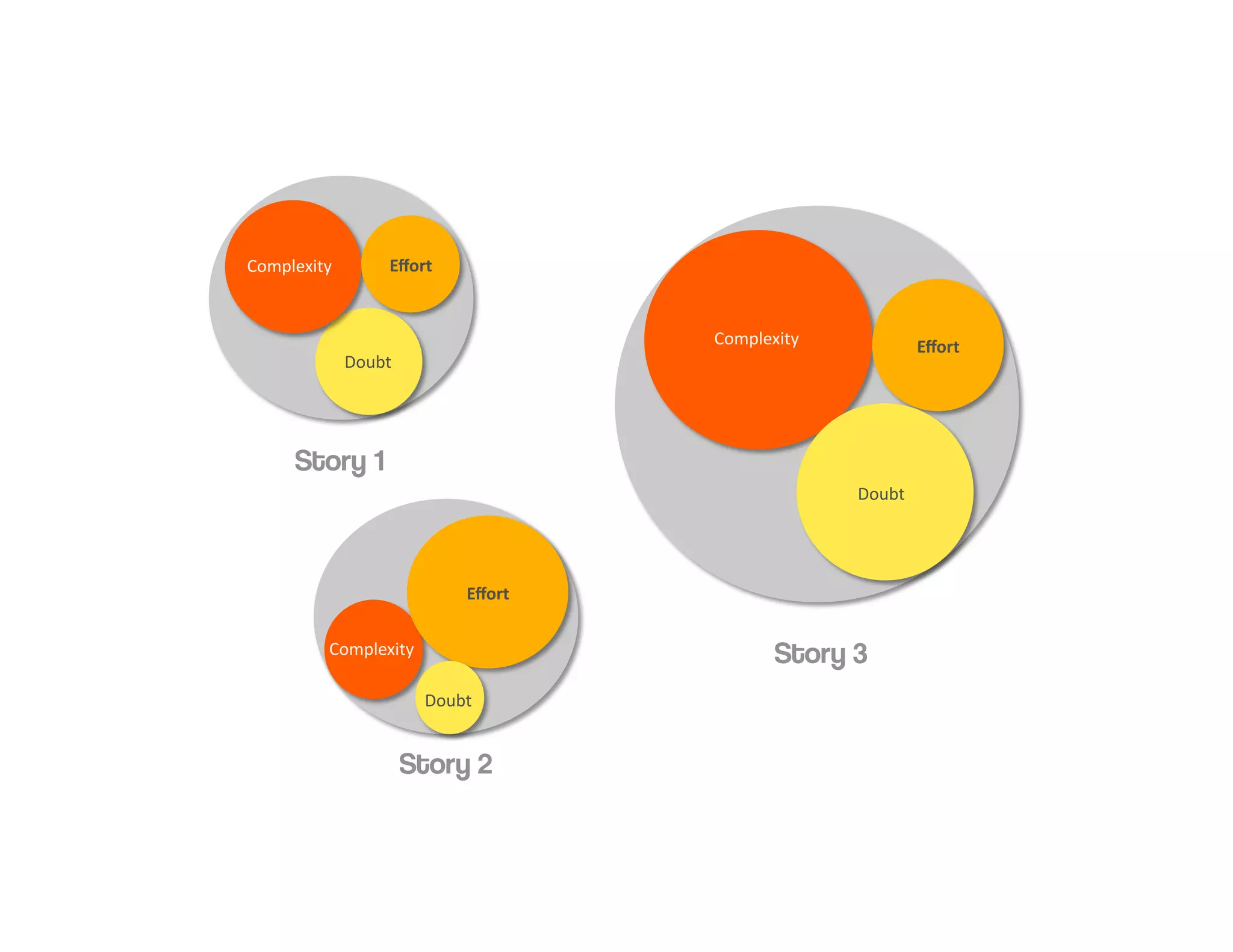 Introduction to Agile Practices