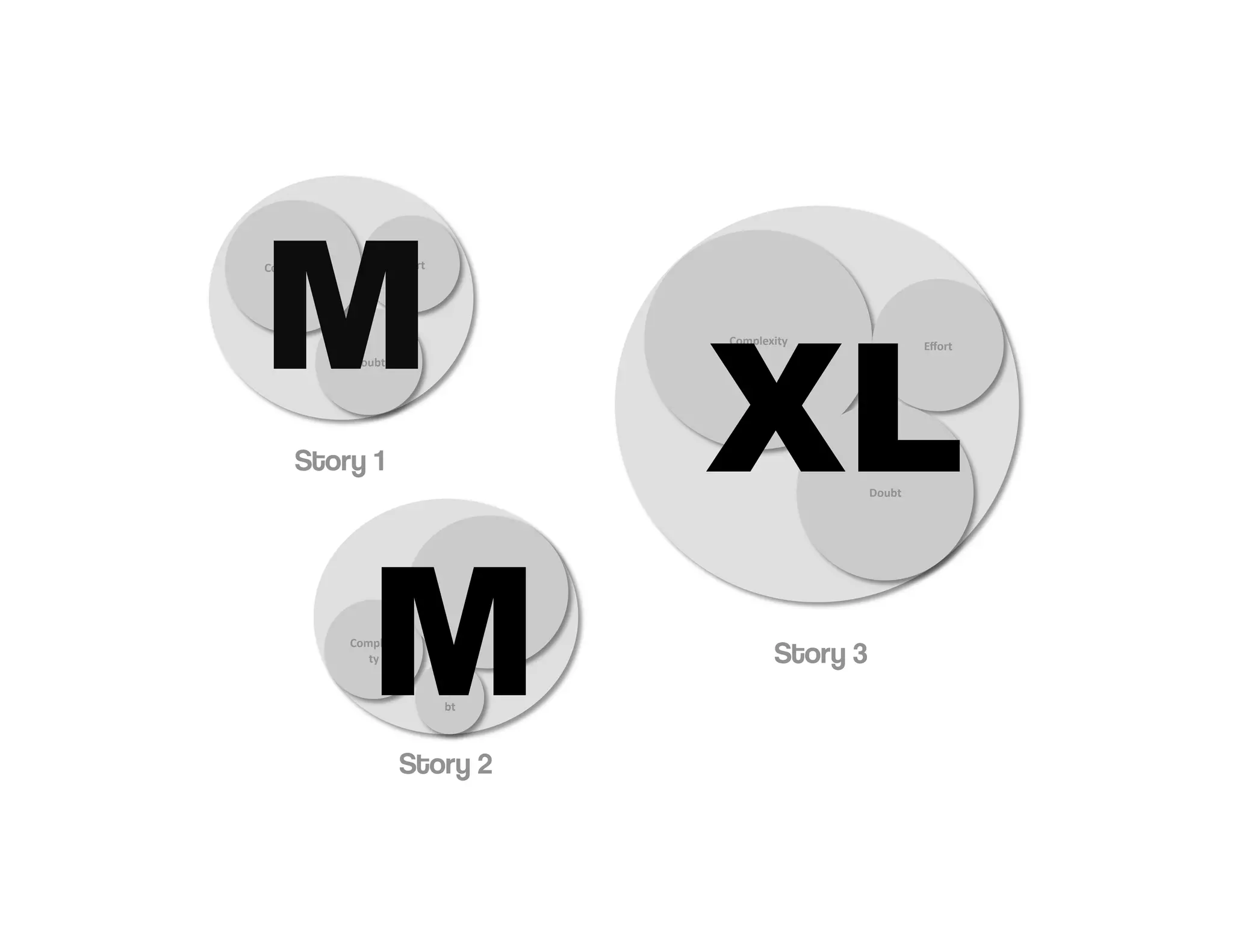 Introduction to Agile Practices