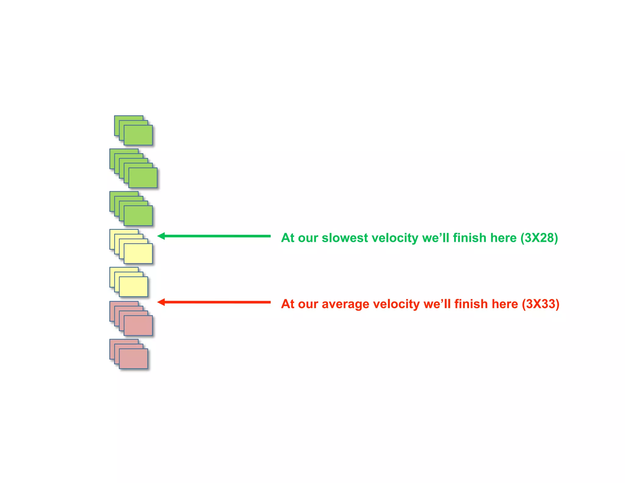 Introduction to Agile Practices