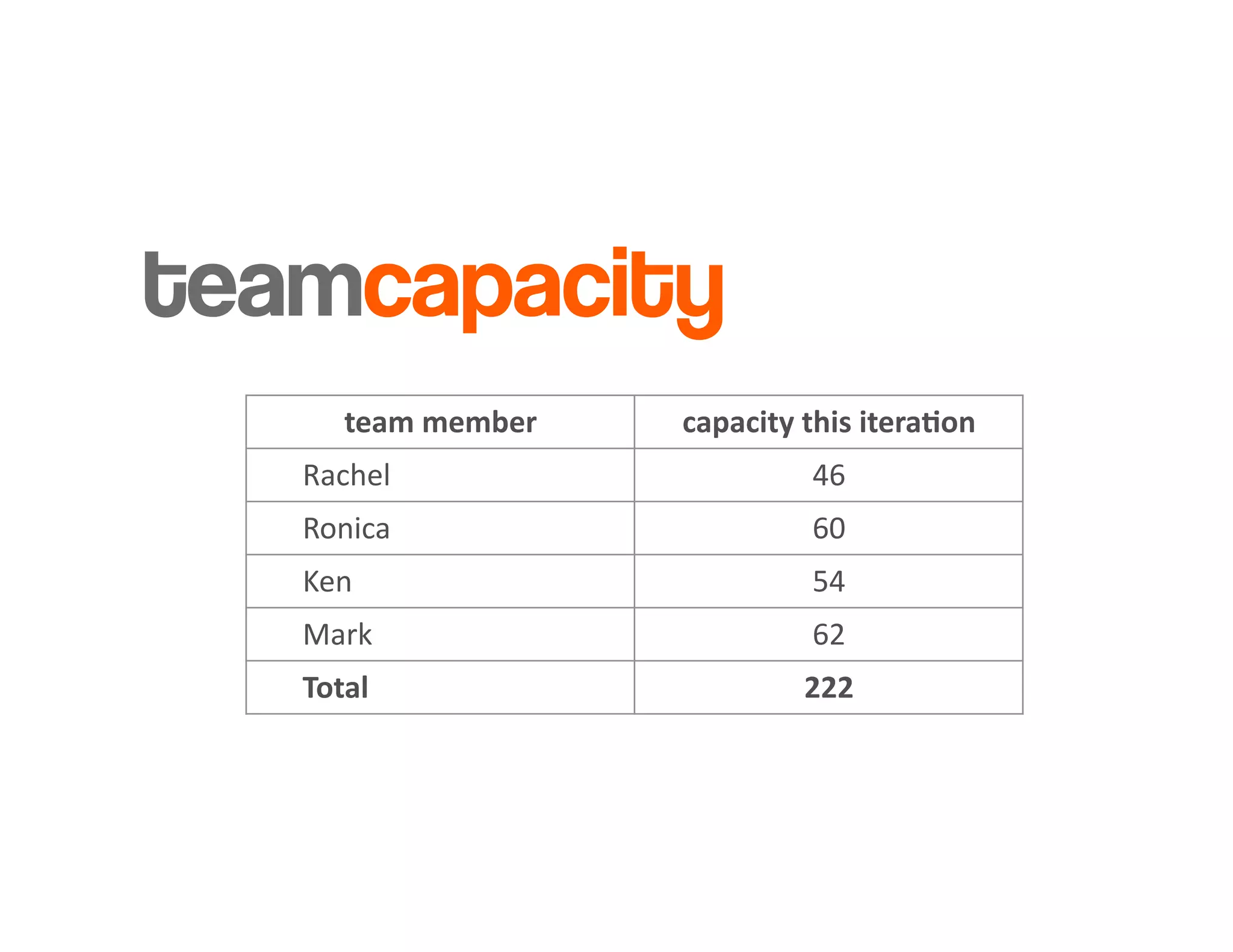 Introduction to Agile Practices