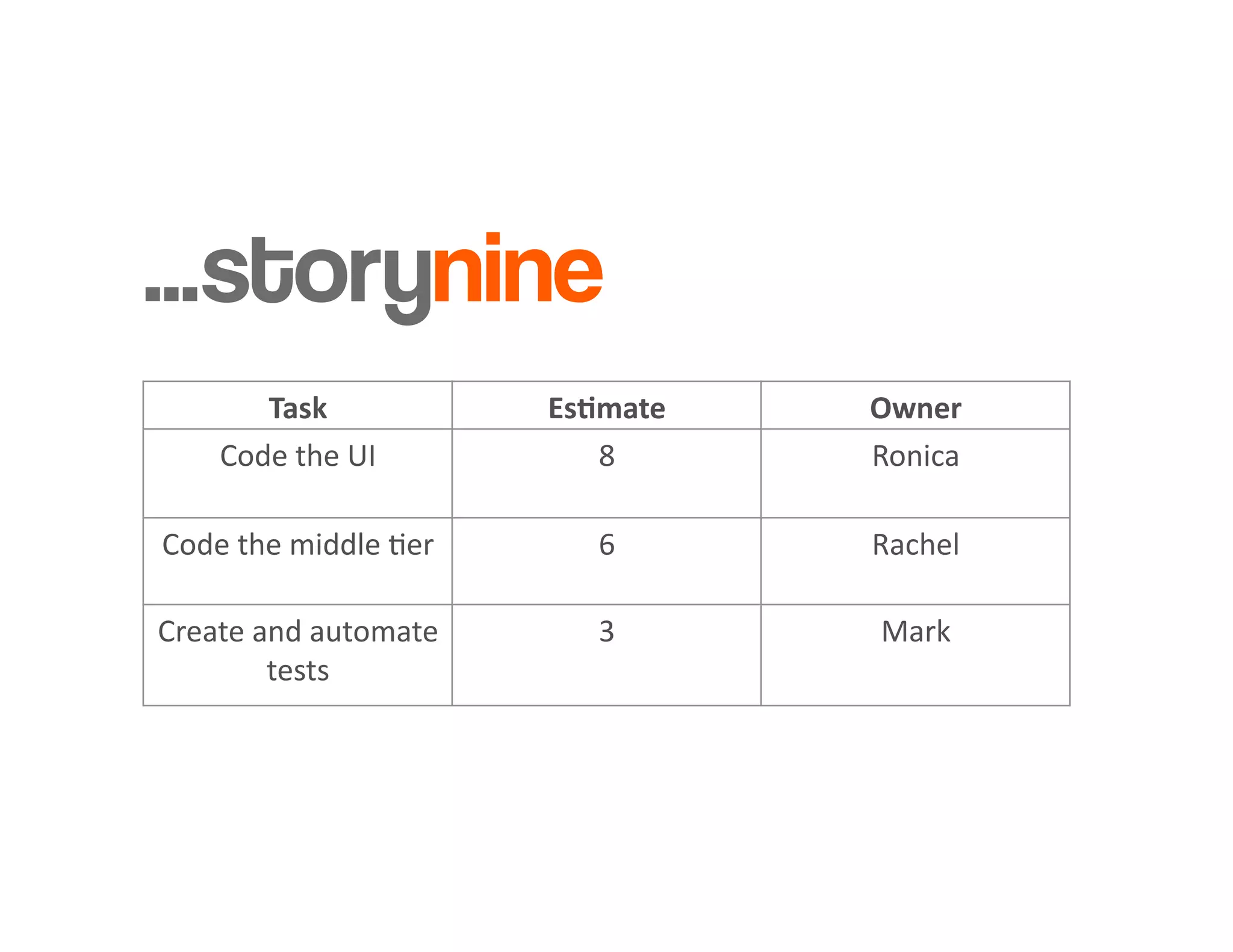 Introduction to Agile Practices