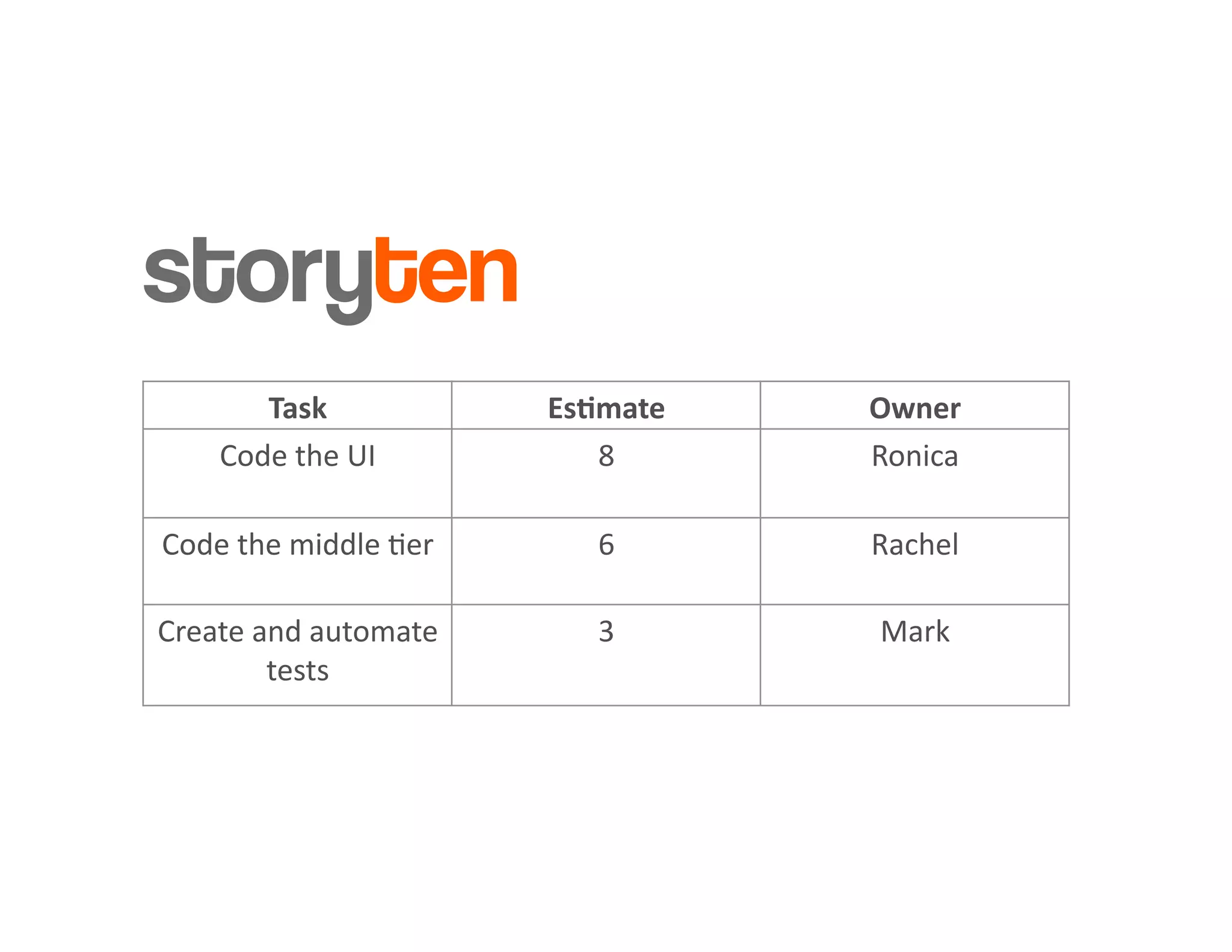 Introduction to Agile Practices