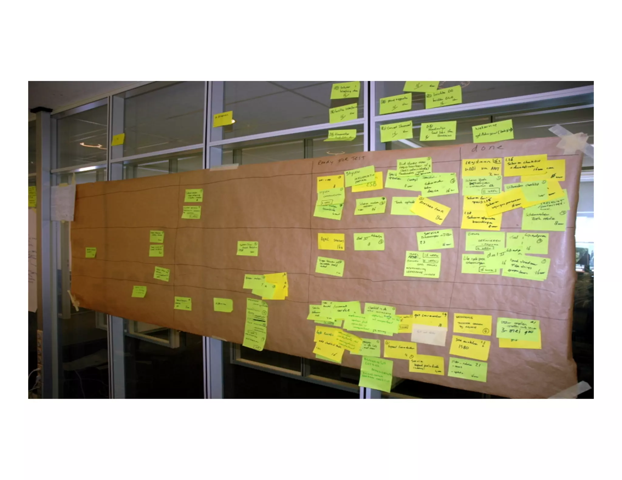Introduction to Agile Practices