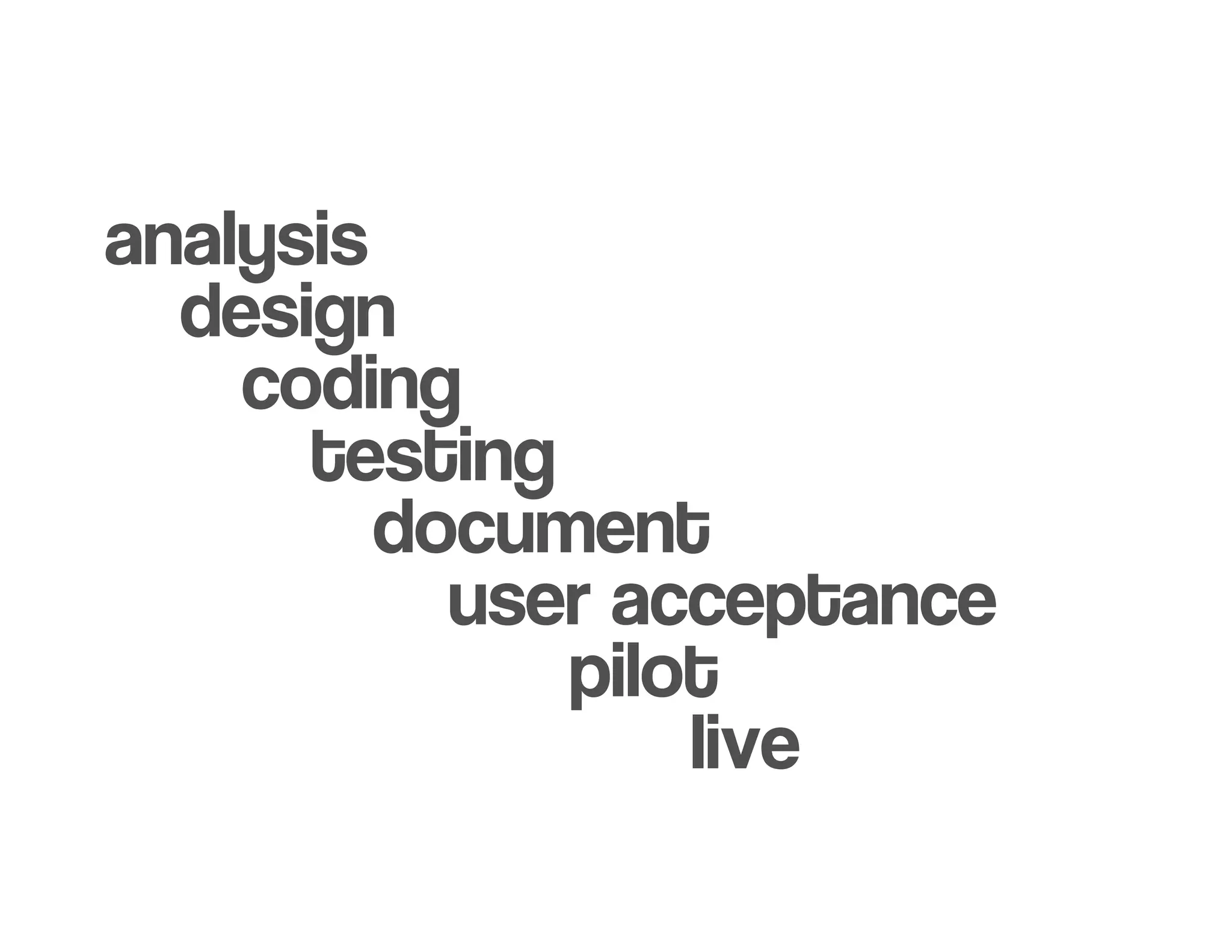 Introduction to Agile Practices