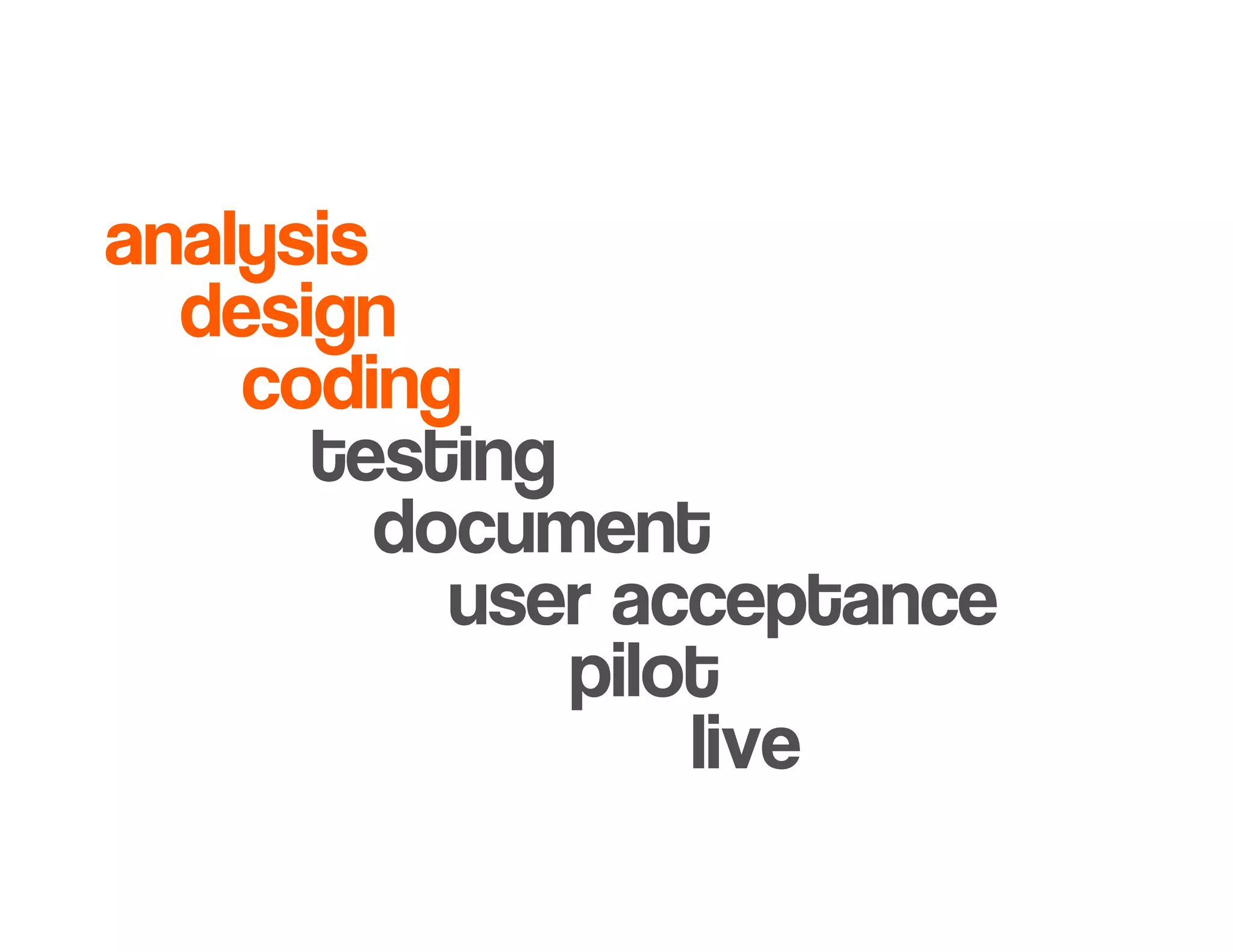 Introduction to Agile Practices