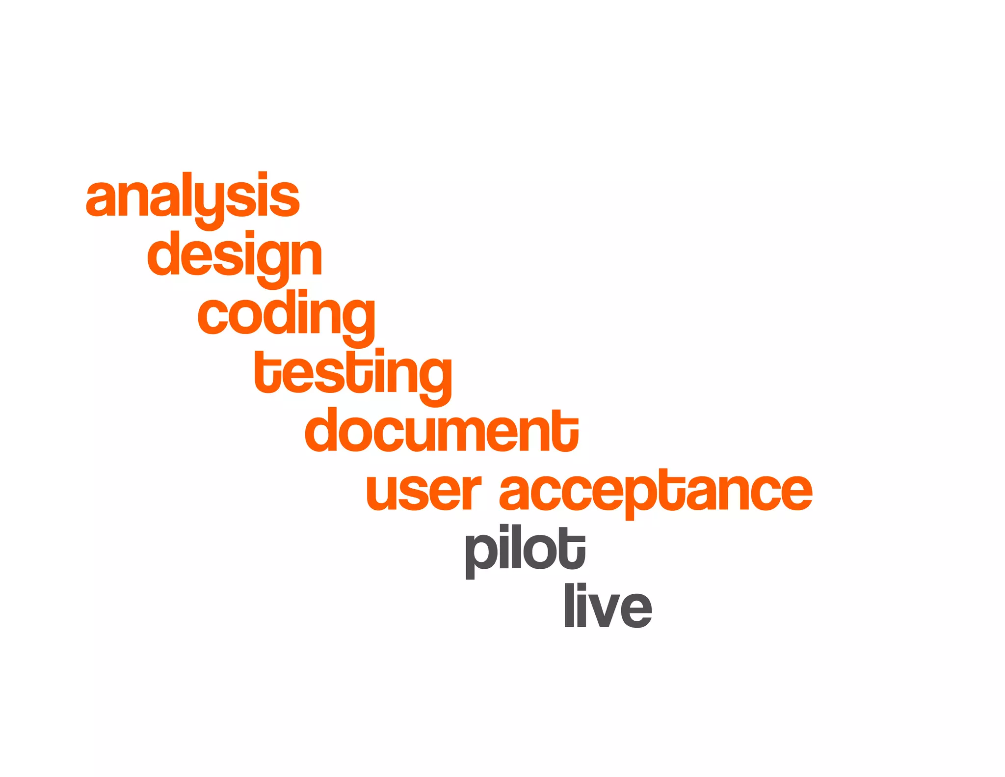 Introduction to Agile Practices