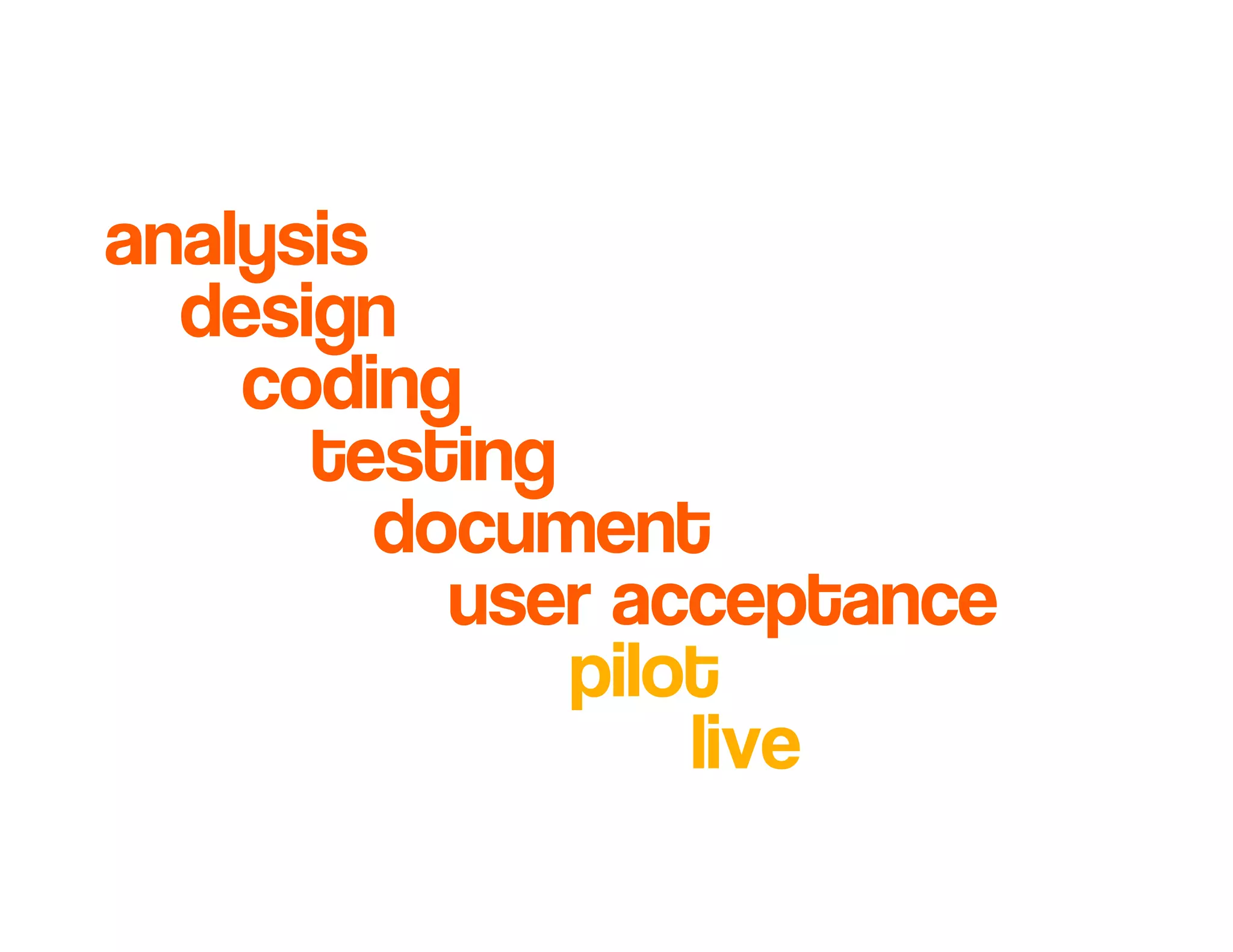Introduction to Agile Practices