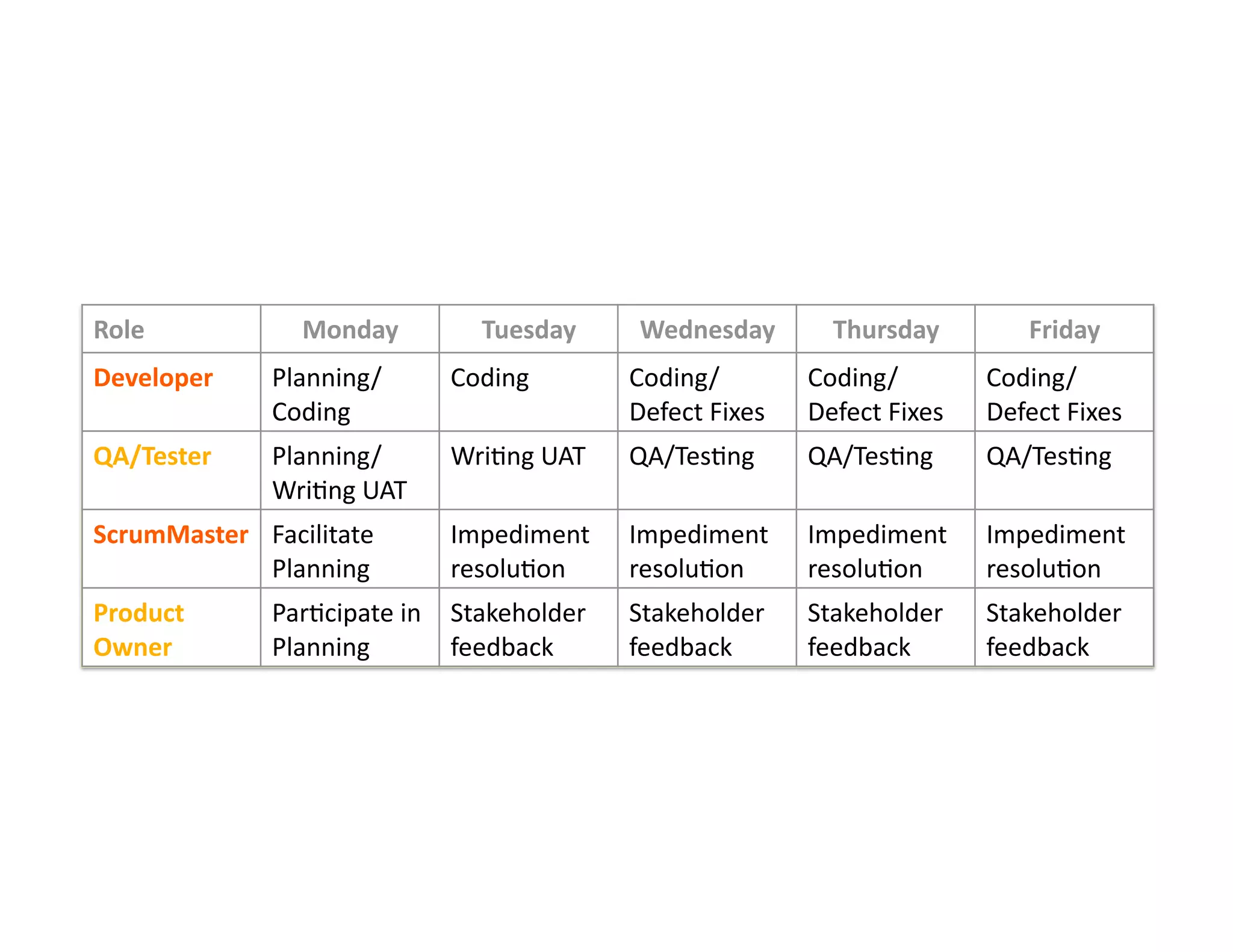 Introduction to Agile Practices