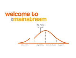 Introduction to Agile Practices