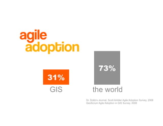 Introduction to Agile Practices