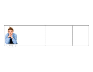 Introduction to Agile Practices