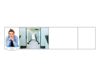 Introduction to Agile Practices