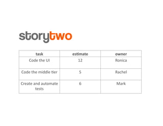 Introduction to Agile Practices