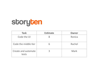 Introduction to Agile Practices