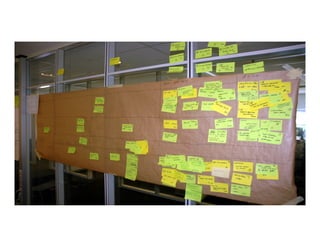 Introduction to Agile Practices