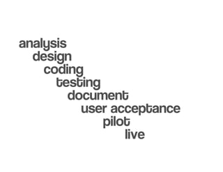 Introduction to Agile Practices