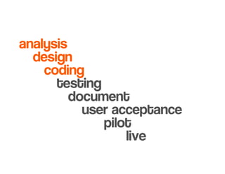 Introduction to Agile Practices