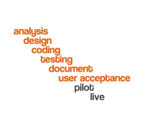 Introduction to Agile Practices