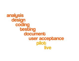 Introduction to Agile Practices