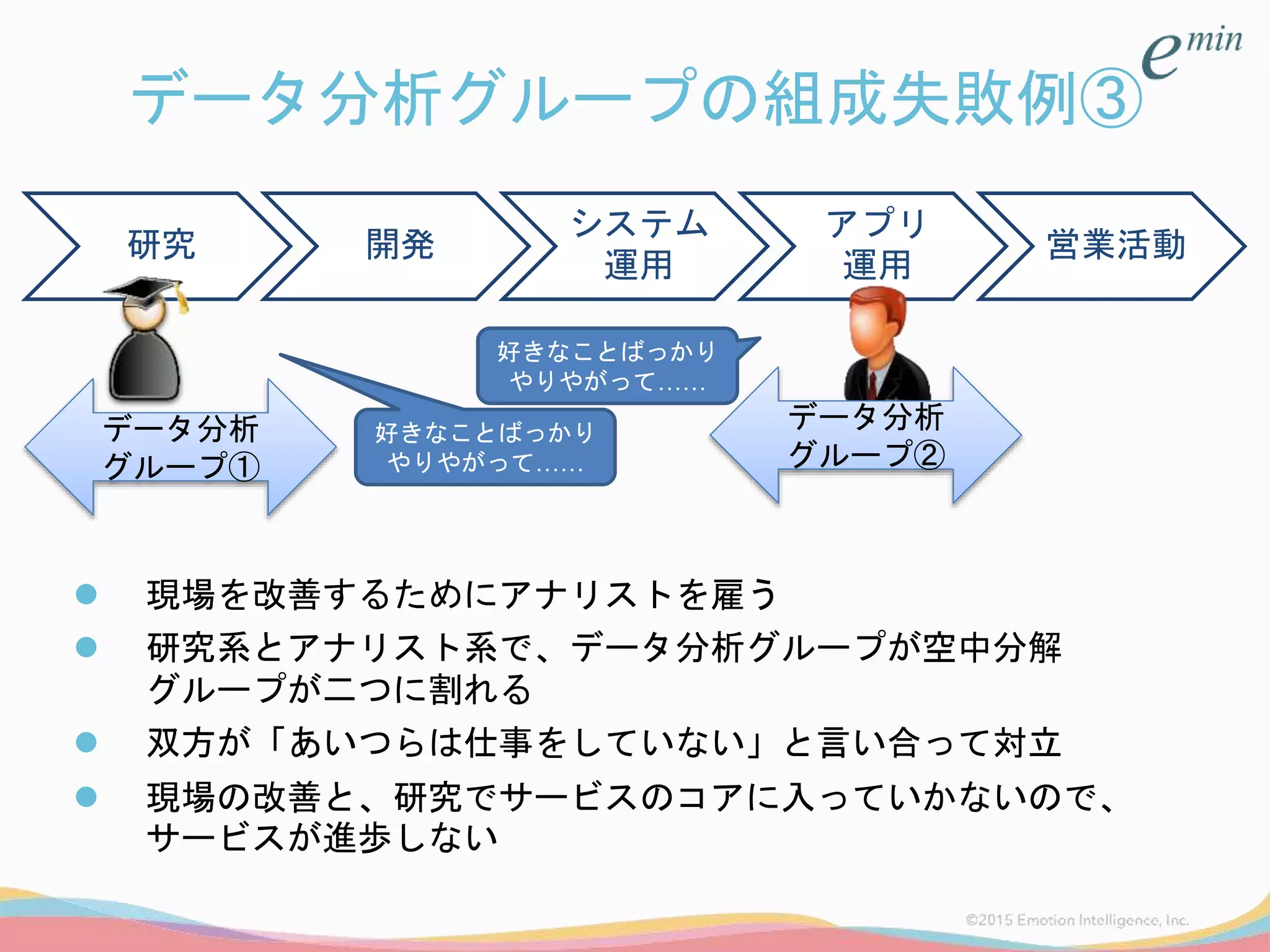 データ分析グループの組成失敗例③
 現場を改善するためにアナリストを雇う
 研究系とアナリスト系で、データ分析グループが空中分解
グループが二つに割れる
 双方が「あいつらは仕事をしていない」と言い合って対立
 現場の改善と、研究でサービスのコアに入っていかないので、
サービスが進歩しない
研究 開発
システム
運用
アプリ
運用
営業活動
データ分析
グループ①
データ分析
グループ②
好きなことばっかり
やりやがって……
好きなことばっかり
やりやがって……
 