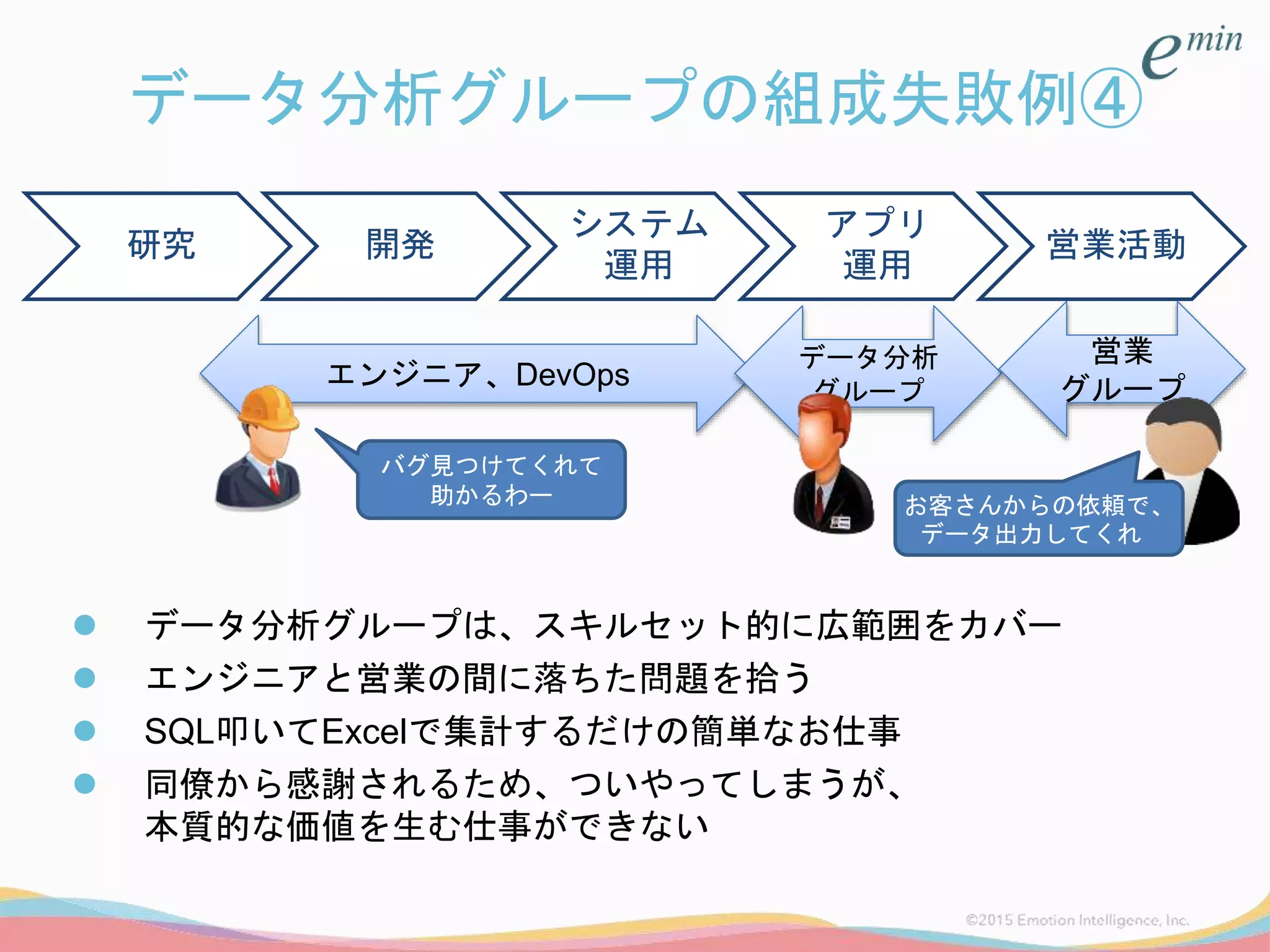 データ分析グループの組成失敗例④
 データ分析グループは、スキルセット的に広範囲をカバー
 エンジニアと営業の間に落ちた問題を拾う
 SQL叩いてExcelで集計するだけの簡単なお仕事
 同僚から感謝されるため、ついやってしまうが、
本質的な価値を生む仕事ができない
研究 開発
システム
運用
アプリ
運用
営業活動
エンジニア、DevOps
データ分析
グループ
営業
グループ
バグ見つけてくれて
助かるわー お客さんからの依頼で、
データ出力してくれ
 