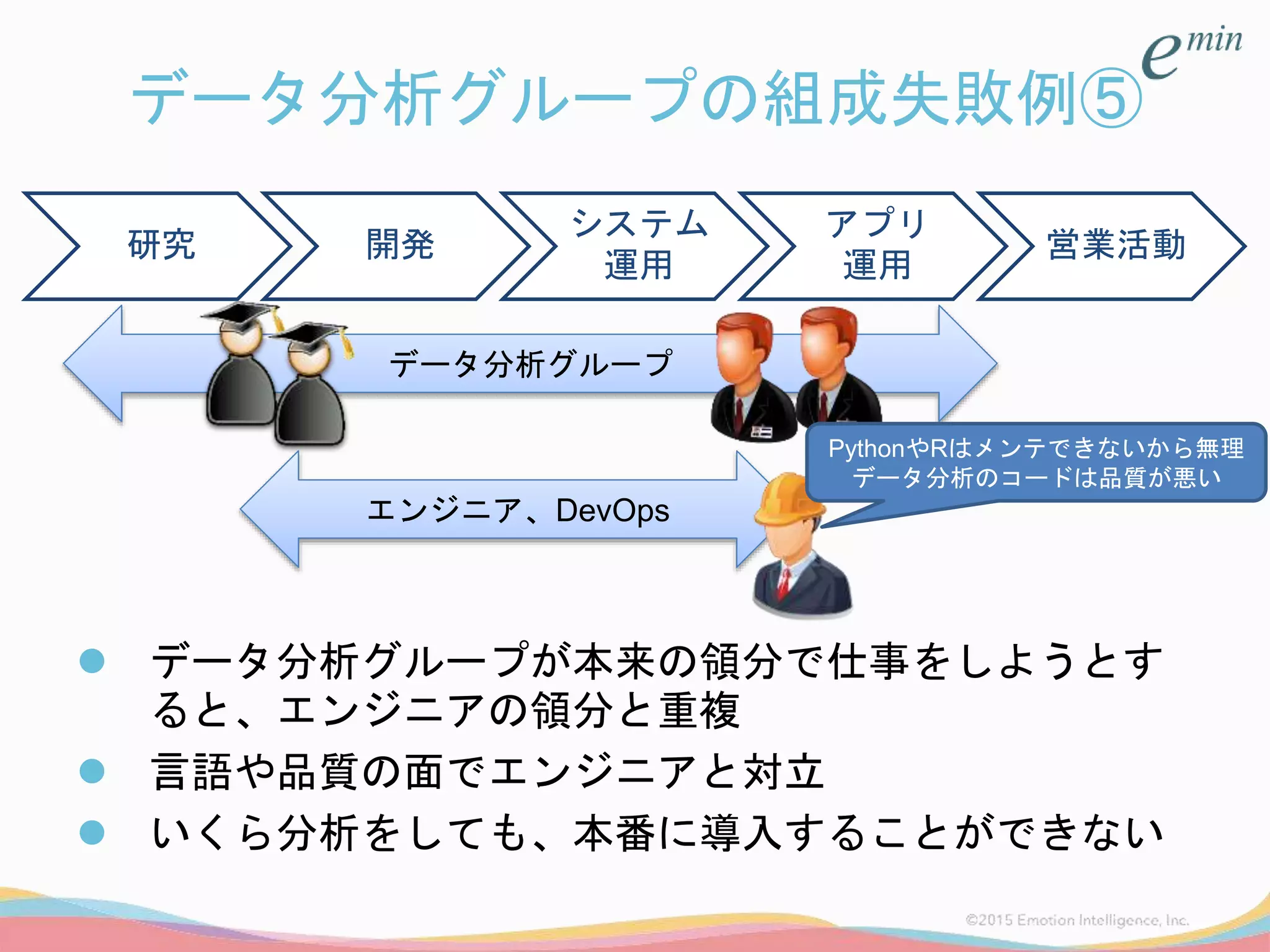 データ分析グループの組成失敗例⑤
 データ分析グループが本来の領分で仕事をしようとす
ると、エンジニアの領分と重複
 言語や品質の面でエンジニアと対立
 いくら分析をしても、本番に導入することができない
研究 開発
システム
運用
アプリ
運用
営業活動
データ分析グループ
エンジニア、DevOps
PythonやRはメンテできないから無理
データ分析のコードは品質が悪い
 
