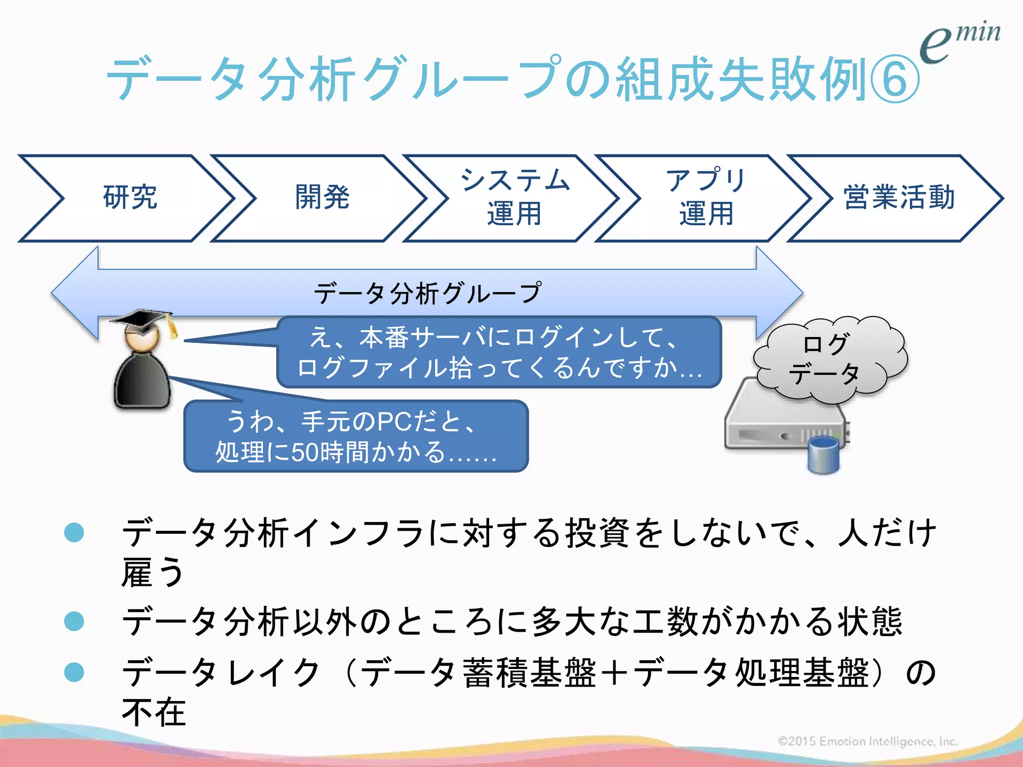 データ分析グループの組成失敗例⑥
 データ分析インフラに対する投資をしないで、人だけ
雇う
 データ分析以外のところに多大な工数がかかる状態
 データレイク（データ蓄積基盤＋データ処理基盤）の
不在
研究 開発
システム
運用
アプリ
運用
営業活動
データ分析グループ
ログ
データ
え、本番サーバにログインして、
ログファイル拾ってくるんですか…
うわ、手元のPCだと、
処理に50時間かかる……
 