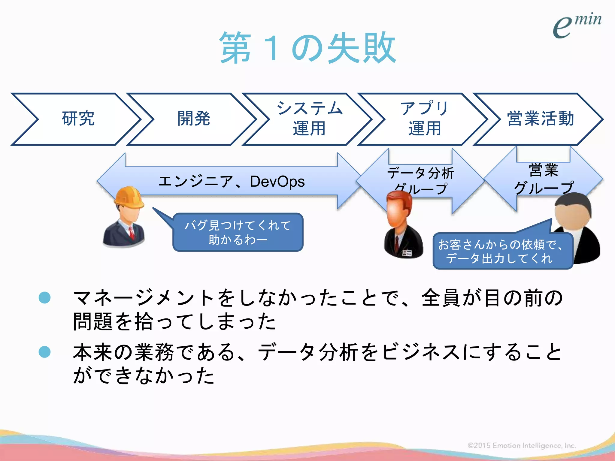 第１の失敗
 マネージメントをしなかったことで、全員が目の前の
問題を拾ってしまった
 本来の業務である、データ分析をビジネスにすること
ができなかった
研究 開発
システム
運用
アプリ
運用
営業活動
エンジニア、DevOps
データ分析
グループ
営業
グループ
バグ見つけてくれて
助かるわー お客さんからの依頼で、
データ出力してくれ
 