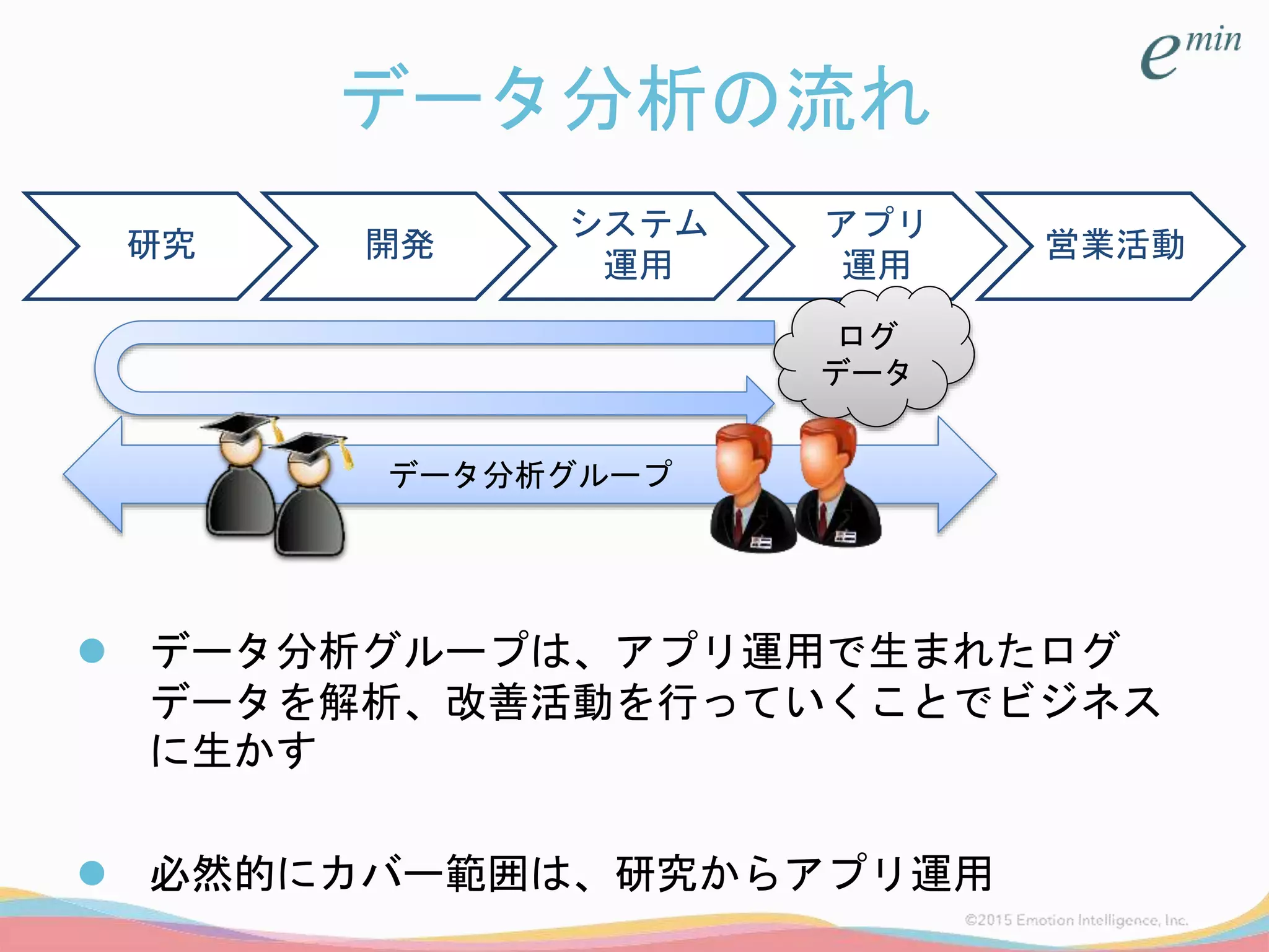 データ分析の流れ
 データ分析グループは、アプリ運用で生まれたログ
データを解析、改善活動を行っていくことでビジネス
に生かす
 必然的にカバー範囲は、研究からアプリ運用
研究 開発
システム
運用
アプリ
運用
営業活動
ログ
データ
データ分析グループ
 